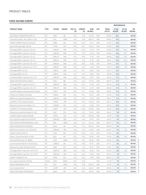 Exchange Traded Products & Indexing Guide Switzerland 2013