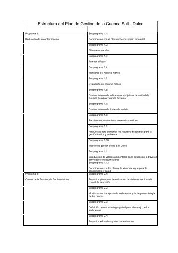 Estructura del Plan de Gestión de la Cuenca Salí - Dulce