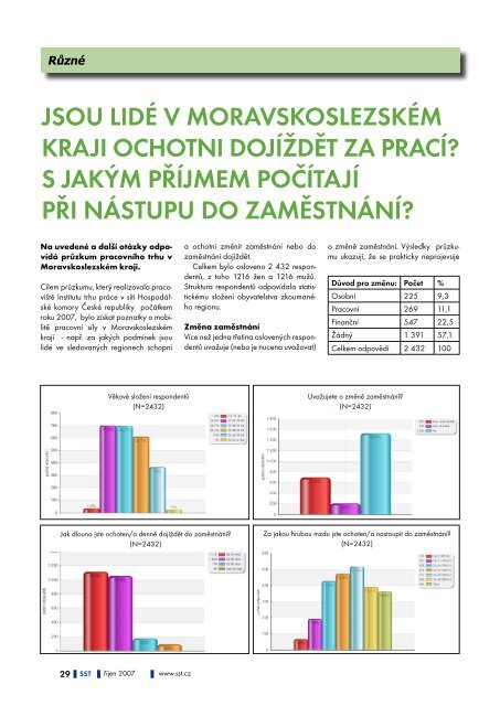 Svět strojírenské techniky číslo 3/2007 (PDF, 4.77 MB) - Svaz ...