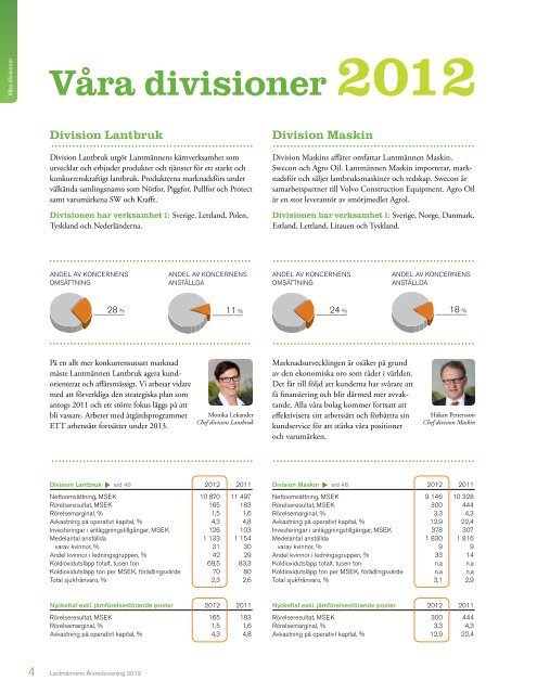 Årsredovisning med hållbarhetsredovisning 2012 - Lantmännen