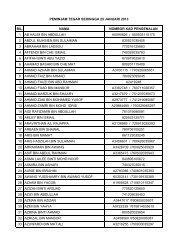 SENARAI NAMA PEMINJAM TEGAR SEHINGGA 25 JANUARI 2013 ...