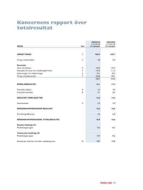 Årsberättelse 2009/2010 Publicerade i 2011-03-17PDF - Viking Line