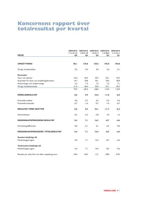 Årsberättelse 2009/2010 Publicerade i 2011-03-17PDF - Viking Line