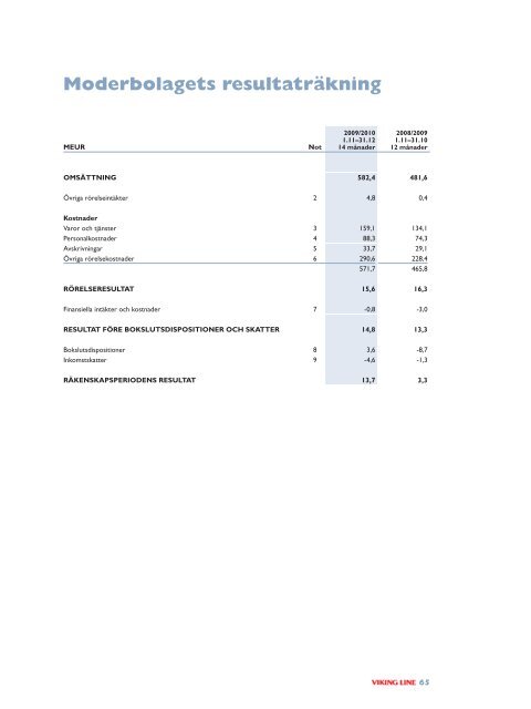 Årsberättelse 2009/2010 Publicerade i 2011-03-17PDF - Viking Line