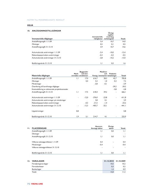 Årsberättelse 2009/2010 Publicerade i 2011-03-17PDF - Viking Line