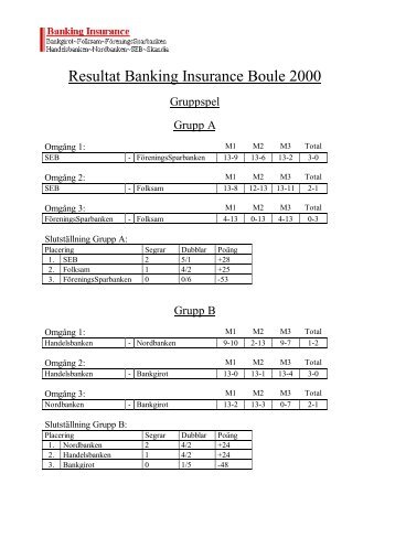 Resultat Banking Insurance Boule 2000