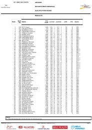 RESULTS - BC Keltenschanze