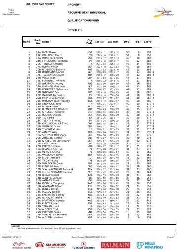 RESULTS - BC Keltenschanze