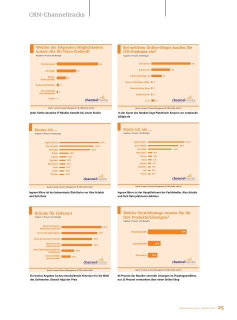 distribution extra - b.com