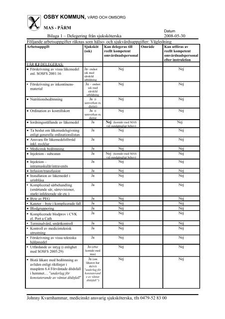 Bilaga 1 - Vägledning delegering ssk - Osby Kommun