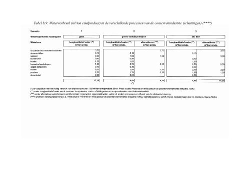 als PDF downloaden - Emis - Vito