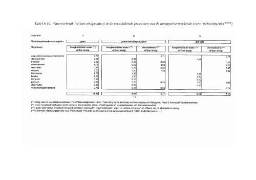 als PDF downloaden - Emis - Vito