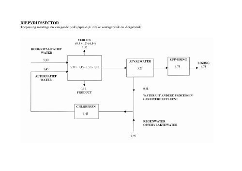 als PDF downloaden - Emis - Vito