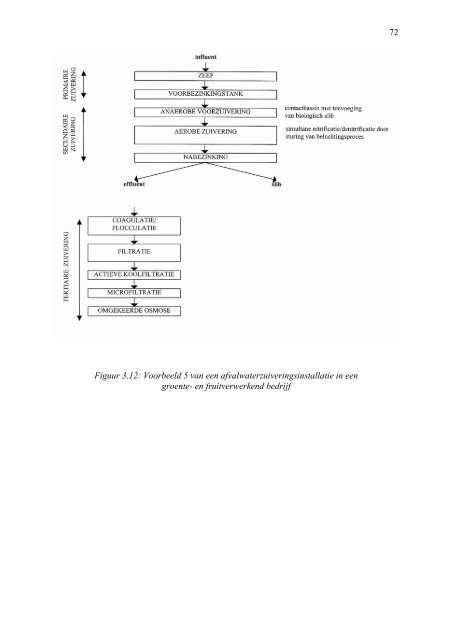 als PDF downloaden - Emis - Vito