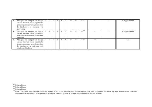 als PDF downloaden - Emis - Vito