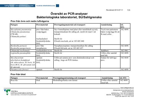 PCR-analyser - Sahlgrenska Universitetssjukhuset