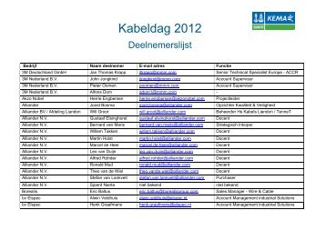 Deelnemers- en Sprekerslijst Kabeldag 2012 - DNV KEMA