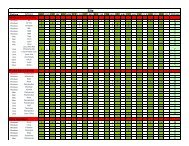 OPERATING SYSTEM WORD PROCESSOR SPREADSHEET