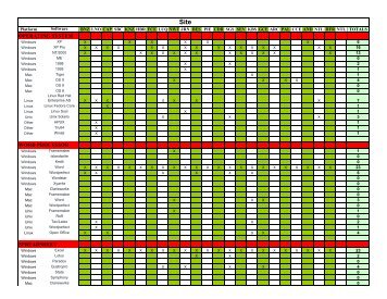 OPERATING SYSTEM WORD PROCESSOR SPREADSHEET