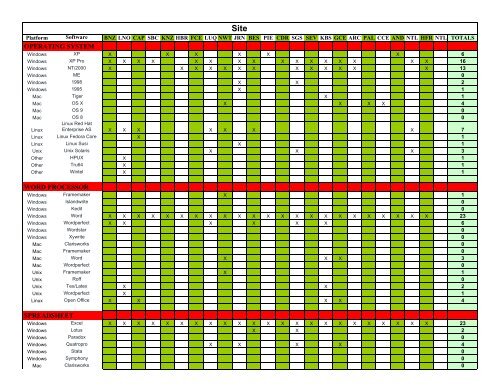 OPERATING SYSTEM WORD PROCESSOR SPREADSHEET