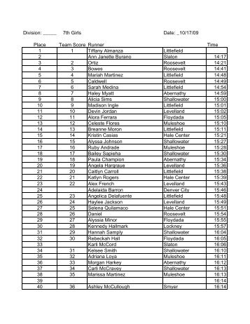 Oct 2009 CC Inv Results - Abernathy ISD