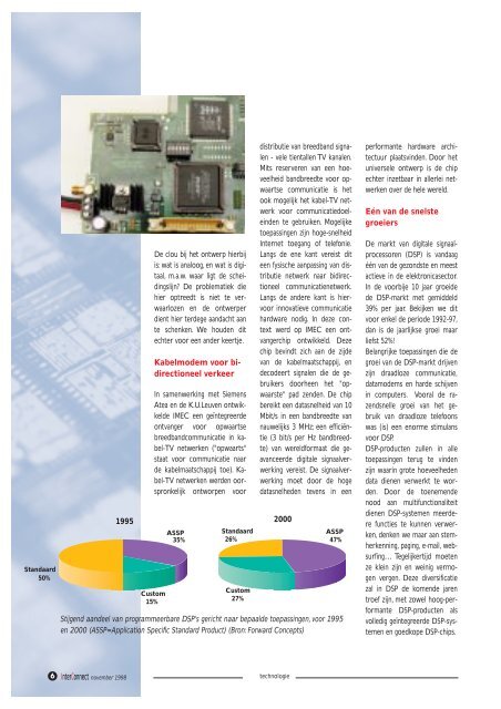 InterConnect 4 - Imec