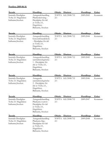 Postlista 2009-06-16 Ärende Handling Objekt ... - Orust kommun
