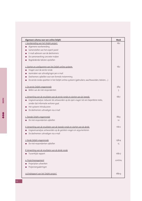 Delphi - Instituut Samenleving en Technologie