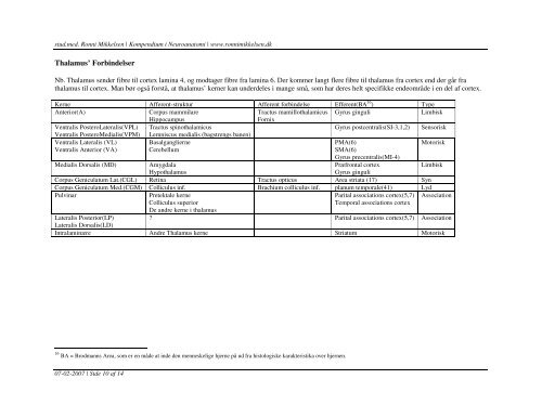 Kompendium i Neuroanatomi - Ronni Mikkelsen hjemmeside