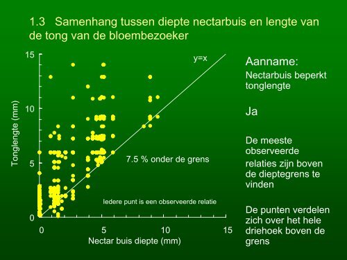 Bloemen en hun bestuivers - Ingo & Martina Stang