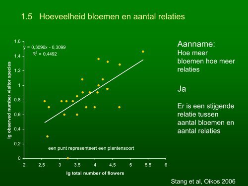 Bloemen en hun bestuivers - Ingo & Martina Stang