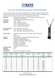 BFOU Power cable 0.6-1kv ZH mud resistant - Batt Cables