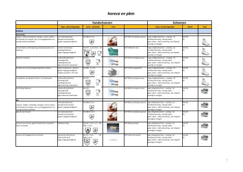 horeca en pbm