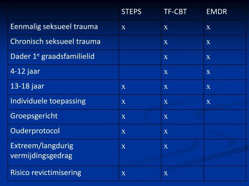 presentatie Workshop 5 Sprekers - Drs. Iva Bicanic