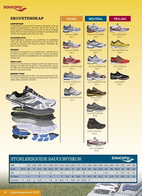 LÖPARMAGASINET 2010 - Saucony