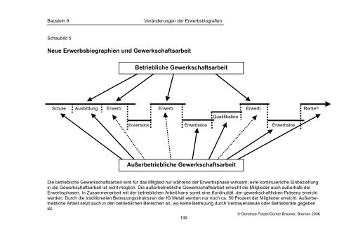 Quelle - Zukunft der Arbeit