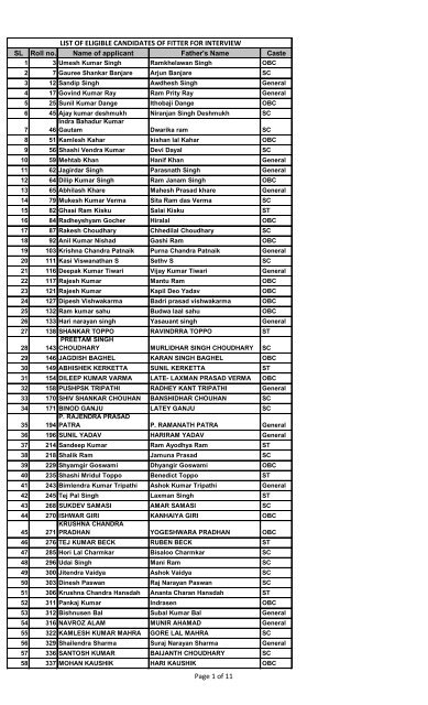 LIST OF ELIGIBLE CANDIDATES OF FITTER FOR INTERVIEW ...