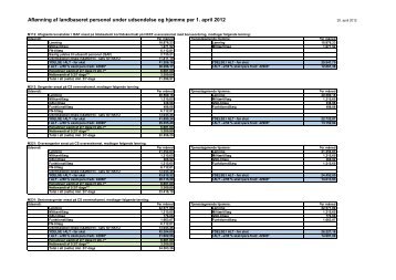 eksempler på soldaters løn