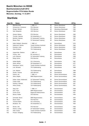 Startliste - BC Keltenschanze