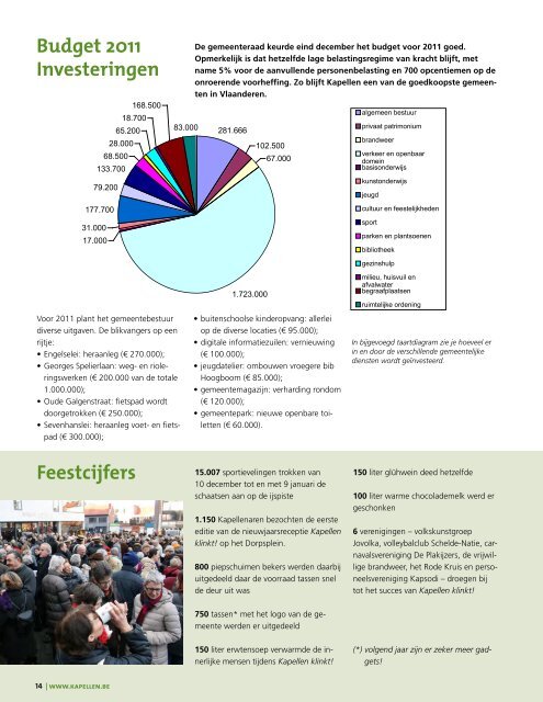 2011 - Gemeente Kapellen