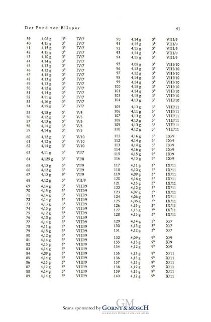 1978-1979 Band XXVIII-XXIX - Bayerische Numismatische ...