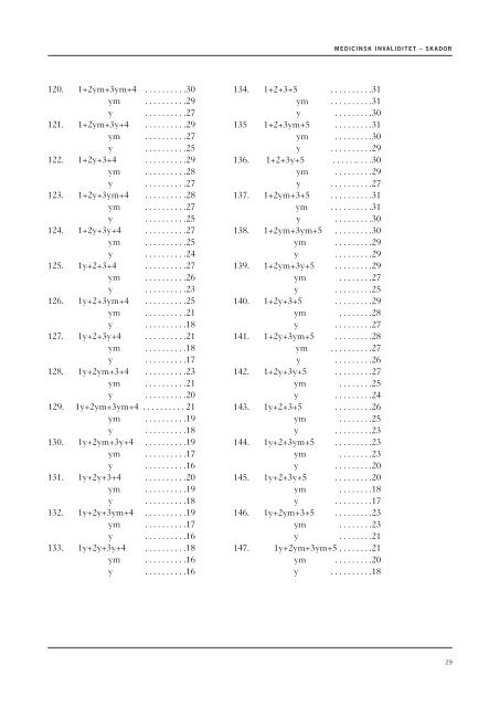 MEDICINSK INVALIDITET -skador 2013 - Svensk Försäkring