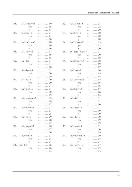 MEDICINSK INVALIDITET -skador 2013 - Svensk Försäkring