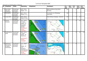 Overzicht van Duiklocaties in Zeeland: - Aquavit