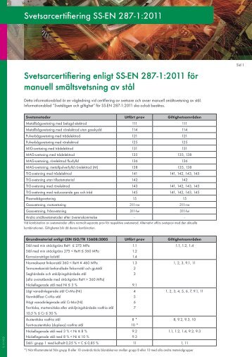 SS-EN 287-1:2011 (giltighetsområden) - DEKRA Industrial