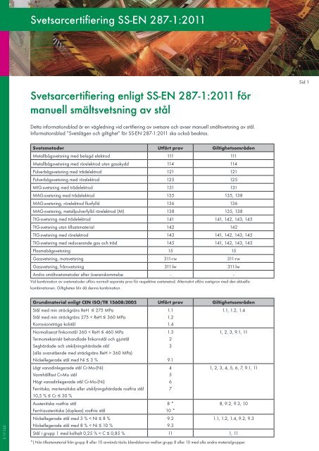 SS-EN 287-1:2011 (giltighetsområden) - DEKRA Industrial