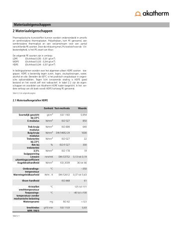 HDPE materiaaleigenschappen - Akatherm