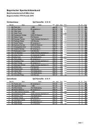 Bayerischer Sportschützenbund - BC Keltenschanze