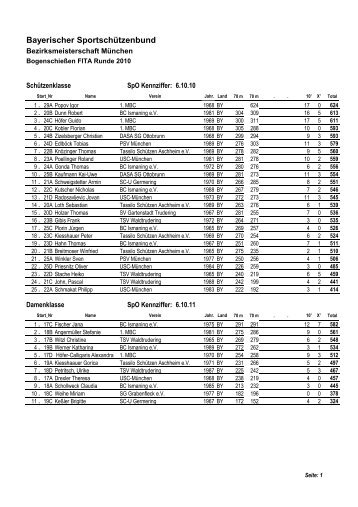 Bayerischer Sportschützenbund - BC Keltenschanze