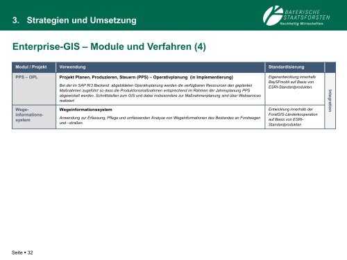 3. Strategien und Umsetzung - Bayerische Staatsforsten